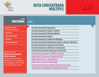 nivel
NACIONAL JUNIO
Encuentro Nacional de Deportistas
Encuentro Nacional de Cultoras y Cultores
Encuentro Nacional de Afrodescendientes
Encuentro Nacional de Mujeres
Encuentro Nacional de Confesiones Religiosas
Encuentro Nacional de Movimientos Sociales y Misiones Educativas
Encuentro Nacional de Instituciones del Estado
Encuentro Nacional con Medios de Comunicación
Encuentro Nacional sobre Innovación en Educación
Grupo Focal con Jovenes en Conflicto con la Ley
Grupo Focal con Jóvenes en Situación de Calle
Grupo Focal con Sexo - Género Diverso
Grupo Focal con Jóvenes Embarazadas
Grupo Focal con Personas Excluidas del Sistema Educativo
Grupo Focal conTrabajadoras yTrabajadores Sexuales
METODOLOGÍA DE LOS
ENCUENTROS SECTORIALES
• Ponencias
• Mesas de trabajo
• Plenario
• Documento final
RUTACONCENTRADA
MÚLTIPLE
MATERIALES DETRABAJO
Encuentros nacionales
debe contener:
introducción, que es la calidad,
preguntas de los ejes, y la descripción
de la metodología y se debe enfatizar
los mas relevante para cada sector
 