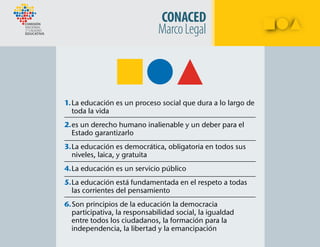 1.	La educación es un proceso social que dura a lo largo de
toda la vida
2.	es un derecho humano inalienable y un deber para el
Estado garantizarlo
3.	La educación es democrática, obligatoria en todos sus
niveles, laica, y gratuita
4.	La educación es un servicio público
5.	La educación está fundamentada en el respeto a todas
las corrientes del pensamiento
6.	Son principios de la educación la democracia
participativa, la responsabilidad social, la igualdad
entre todos los ciudadanos, la formación para la
independencia, la libertad y la emancipación
CONACED
MarcoLegal
 