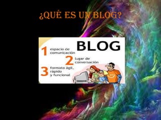 ¿Qué es un Blog?

 