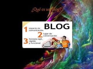 ¿Qué es un Blog?
 