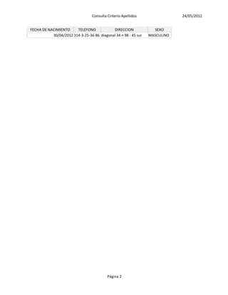 Consulta Criterio Apellidos                24/05/2012


FECHA DE NACIMIENTO     TELEFONO            DIRECCION               SEXO
           30/04/2012 314-3-25-36-86 diagonal 34 n 98 - 45 sur   MASCULINO




                                           Página 2
 