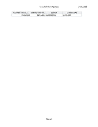 Consulta Criterio Apellidos                       24/05/2012


FECHA DE CONSULTA    ULTIMO CONTROL        DOCTOR                ESPECIALIDAD
          17/04/2012       24/01/2012 ANDRES FERIA          SPICOLOGO




                                       Página 3
 