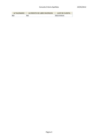 Consulta Criterio Apellidos               24/05/2012


 Id TALONARIO     Id CREDITO DE LIBRE INVERSION        Id Nº DE CUENTA
NO              NO                                   00215556-6




                                        Página 3
 