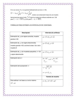 Si no se conoce    y n es grande (habitualmente se toma n ≥ 30):



                                     , donde s es la desviación típica de una muestra.

Aproximaciones para el valor      para los niveles de confianza estándar son 1,96
para                   y 2,576 para                   .



FORMULAS PARA ESTIMAR LOS INTERVALOS DE CONFIANZA:




                     Descripción                                 Intervalo de confianza

Estimación de  con sigma conocida, muestra                X  Z / 2 / n
grande n>30

Estimación de  con sigma desconocida,                     X  Z / 2 s / n
muestra grande n>30, se toma la desv. Est. de la
muestra S

Estimación de  con muestras pequeñas, n < 30              X  t / 2 s / n
y sigma desconocida

Estimación de la                                        (n  1) s 2                  (n  1) s 2
                                                                              2 
                                                                                         
                                                                 , n 1                   1 , n 1
                                                             2                              2



Estimación de la proporción                                          p (1  p )
                                                         sp 
                                                                          n

                                                           p  Z / 2 s p

                                                                   Tamaño de muestra

Para estimar n en base a un error máximo                 n  Z / 2  2 /( X   ) 2
                                                                          2


( X  )
 