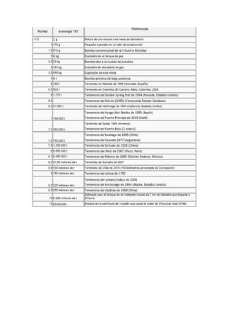Consulta de la estructura interna de la tierra