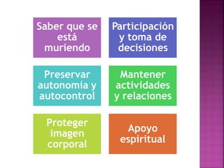 Saber que se
está
muriendo
Participación
y toma de
decisiones
Preservar
autonomía y
autocontrol
Mantener
actividades
y relaciones
Proteger
imagen
corporal
Apoyo
espiritual
 