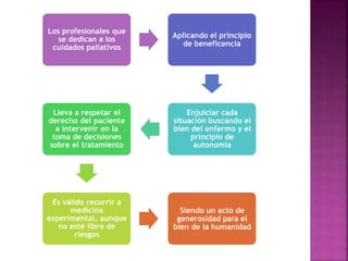 Los profesionales que
se dedican a los
cuidados paliativos
Aplicando el principio
de beneficencia
Enjuiciar cada
situación buscando el
bien del enfermo y el
principio de
autonomía
Lleva a respetar el
derecho del paciente
a intervenir en la
toma de decisiones
sobre el tratamiento
Es válido recurrir a
medicina
experimental, aunque
no esté libre de
riesgos
Siendo un acto de
generosidad para el
bien de la humanidad
 