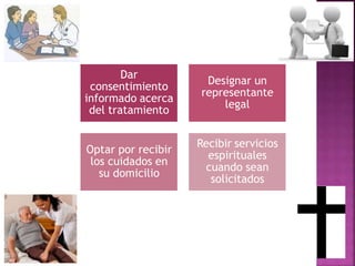 Dar
consentimiento
informado acerca
del tratamiento
Designar un
representante
legal
Optar por recibir
los cuidados en
su domicilio
Recibir servicios
espirituales
cuando sean
solicitados
 