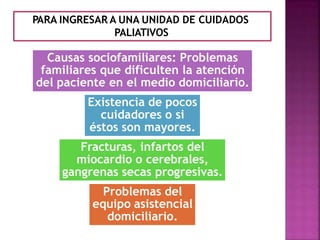 PARA INGRESAR A UNA UNIDAD DE CUIDADOS
PALIATIVOS
Causas sociofamiliares: Problemas
familiares que dificulten la atención
del paciente en el medio domiciliario.
Existencia de pocos
cuidadores o si
éstos son mayores.
Fracturas, infartos del
miocardio o cerebrales,
gangrenas secas progresivas.
Problemas del
equipo asistencial
domiciliario.
 