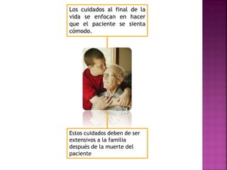 Los cuidados al final de la
vida se enfocan en hacer
que el paciente se sienta
cómodo.
Estos cuidados deben de ser
extensivos a la familia
después de la muerte del
paciente
 