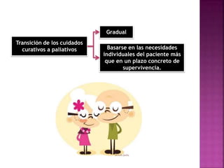 Gradual
Transición de los cuidados
curativos a paliativos Basarse en las necesidades
individuales del paciente más
que en un plazo concreto de
supervivencia.
 
