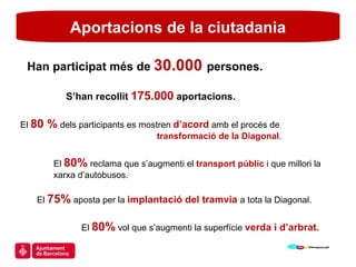 Aportacions de la ciutadania Han participat més de  30.000   persones.    S’han recollit  175.000   aportacions. El  80 %  dels participants es mostren  d’acord  amb el procés de    transformació de la Diagonal . El  75%  aposta per la  implantació del tramvia  a tota la Diagonal.  El  80%  vol que s’augmenti la superfície  verda i d’arbrat. El  80%  reclama que s’augmenti el  transport públic  i que millori la xarxa d’autobusos. 