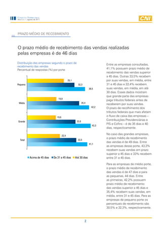 Consulta EmprEsarial
Ano 3, n. 1, agosto de 2011




PRAZO MÉDIO DE RECEBIMENTO



O prazo médio de recebimento das vendas realizadas
pelas empresas é de 46 dias
Distribuição das empresas segundo o prazo de
                                                                                 Entre as empresas consultadas,
recebimento das vendas
Percentual de respostas (%) por porte                                            41,1% possuem prazo médio de
                                                                                 recebimento das vendas superior
                                                                                 a 45 dias. Outras 33,5% recebem
                                                 25,1                            por suas vendas, em média, entre
Pequeno                                                   32,3                   31 e 45 dias e 22,4% recebem
                                                                       39,5      suas vendas, em média, em até
                                                                                 30 dias. Esses dados mostram
                                                                                 que grande parte das empresas
                                     19,9
                                                                                 paga tributos federais antes de
 Médio                                                          35,4             receberem por suas vendas.
                                                                         42,2    O prazo de recolhimento dos
                                                                                 tributos federais que mais afetam
                                   19,6                                          o fluxo de caixa das empresas –
                                                         33,0
                                                                                 Contribuições Previdenciárias e
Grande
                                                                                 PIS e Cofins – é de 35 dias e 40
                                                                          43,3
                                                                                 dias, respectivamente.

                                                                                 No caso das grandes empresas,
                                          22,4
                                                                                 o prazo médio de recebimento
   Total                                                  33,5
                                                                                 das vendas é de 49 dias. Entre
                                                                       41,1
                                                                                 as empresas desse porte, 43,3%
                                                                                 recebem suas vendas em prazo
                                                                                 superior a 45 dias e 33% recebem
              Acima de 45 dias   De 31 a 45 dias        Até 30 dias              entre 31 e 45 dias.

                                                                                 Para as empresas de médio porte,
                                                                                 o prazo médio de recebimento
                                                                                 das vendas é de 47 dias e para
                                                                                 as pequenas, 44 dias. Entre
                                                                                 as primeiras, 42,2% possuem
                                                                                 prazo médio de recebimento
                                                                                 das vendas superior a 45 dias e
                                                                                 35,4% recebem suas vendas, em
                                                                                 média, entre 31 e 45 dias. Para as
                                                                                 empresas de pequeno porte os
                                                                                 percentuais de recebimento são
                                                                                 30,5% e 32,3%, respectivamente.



                                                                   2
 
