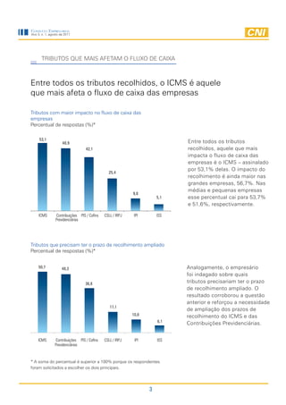 Consulta EmprEsarial
Ano 3, n. 1, agosto de 2011




       TRIBUTOS QUE MAIS AFETAM O FLUXO DE CAIXA



Entre todos os tributos recolhidos, o ICMS é aquele
que mais afeta o fluxo de caixa das empresas

Tributos com maior impacto no fluxo de caixa das
empresas
Percentual de respostas (%)*

     53,1
                     48,9                                                    Entre todos os tributos
                                   42,1                                      recolhidos, aquele que mais
                                                                             impacta o fluxo de caixa das
                                                                             empresas é o ICMS – assinalado
                                                                             por 53,1% delas. O impacto do
                                                25,4
                                                                             recolhimento é ainda maior nas
                                                                             grandes empresas, 56,7%. Nas
                                                                             médias e pequenas empresas
                                                            9,8
                                                                       5,1   esse percentual cai para 53,7%
                                                                             e 51,6%, respectivamente.

     ICMS       Contribuições PIS / Cofins    CSLL / IRPJ    IPI       ISS
                Previdenciárias




Tributos que precisam ter o prazo de recolhimento ampliado
Percentual de respostas (%)*


     50,7            48,3                                                    Analogamente, o empresário
                                                                             foi indagado sobre quais
                                   36,8                                      tributos precisariam ter o prazo
                                                                             de recolhimento ampliado. O
                                                                             resultado corroborou a questão
                                                                             anterior e reforçou a necessidade
                                                 17,1
                                                                             de ampliação dos prazos de
                                                            10,8             recolhimento do ICMS e das
                                                                       6,1
                                                                             Contribuições Previdenciárias.


    ICMS         Contribuições PIS / Cofins   CSLL / IRPJ    IPI       ISS
                Previdenciárias



* A soma do percentual é superior a 100% porque os respondentes
foram solicitados a escolher os dois principais.




                                                                   3
 
