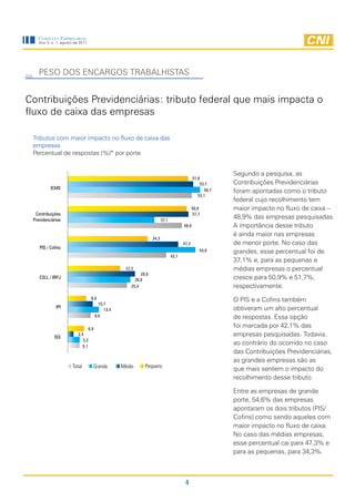 Consulta EmprEsarial
    Ano 3, n. 1, agosto de 2011




    PESO DOS ENCARGOS TRABALHISTAS


Contribuições Previdenciárias: tributo federal que mais impacta o
fluxo de caixa das empresas

 Tributos com maior impacto no fluxo de caixa das
 empresas
 Percentual de respostas (%)* por porte


                                                                                                            Segundo a pesquisa, as
                                                                                               51,6
                                                                                                   53,7     Contribuições Previdenciárias
          ICMS                                                                                       56,7   foram apontadas como o tributo
                                                                                                  53,1
                                                                                                            federal cujo recolhimento tem
                                                                                               50,9         maior impacto no fluxo de caixa –
  Contribuições                                                                                51,7
 Previdenciárias                                                          37,1
                                                                                                            48,9% das empresas pesquisadas.
                                                                                        48,9                A importância desse tributo
                                                                                                            é ainda maior nas empresas
                                                                   34,3
                                                                                        47,3                de menor porte. No caso das
    PIS / Cofins
                                                                                        42,13     54,6      grandes, esse percentual foi de
                                                                                 42,1
                                                                                                            37,1% e, para as pequenas e
                                                    22,5                                                    médias empresas o percentual
                                                            28,8
    CSLL / IRPJ                                          26,8                                               cresce para 50,9% e 51,7%,
                                                       25,4                                                 respectivamente.
                                  8,0                                                                       O PIS e a Cofins também
                                         10,7
             IPI
                                            13,4                                                            obtiveram um alto percentual
                                       9,8                                                                  de respostas. Essa opção
                                 6,9
                                                                                                            foi marcada por 42,1% das
            ISS
                          2,4                                                                               empresas pesquisadas. Todavia,
                             5,2
                             5,1
                                                                                                            ao contrário do ocorrido no caso
                                                                                                            das Contribuições Previdenciárias,
                                                                                                            as grandes empresas são as
                      Total        Grande          Médio      Pequeno
                                                                                                            que mais sentem o impacto do
                                                                                                            recolhimento desse tributo.

                                                                                                            Entre as empresas de grande
                                                                                                            porte, 54,6% das empresas
                                                                                                            apontaram os dois tributos (PIS/
                                                                                                            Cofins) como sendo aqueles com
                                                                                                            maior impacto no fluxo de caixa.
                                                                                                            No caso das médias empresas,
                                                                                                            esse percentual cai para 47,3% e
                                                                                                            para as pequenas, para 34,3%.



                                                                                         4
 