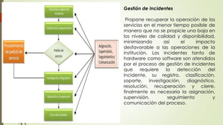 Gestión de Incidentes
Propone recuperar la operación de los
servicios en el menor tiempo posible de
manera que no se propicie una baja en
los niveles de calidad y disponibilidad,
minimizando así el impacto
desfavorable a las operaciones de la
institución. Los incidentes tanto de
hardware como software son atendidos
por el proceso de gestión de incidentes
que requiere la detección del
incidente, su registro, clasificación,
soporte, investigación, diagnóstico,
resolución, recuperación y cierre,
finalmente es necesaria la asignación,
supervisión, seguimiento y
comunicación del proceso.
 