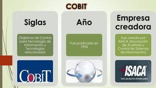 COBIT
Siglas
Objetivos de Control
para Tecnología de
Información y
Tecnologías
relacionadas
Año
Fue publicada en
1996
Empresa
creadora
Fue creada por
ISACA (Asociación
de Auditoría y
Control de Sistemas
de Información)
 