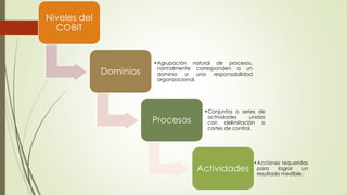 Niveles del
COBIT
Dominios
•Agrupación natural de procesos,
normalmente corresponden a un
dominio o una responsabilidad
organizacional.
Procesos
•Conjuntos o series de
actividades unidas
con delimitación o
cortes de control.
Actividades
•Acciones requeridas
para lograr un
resultado medible.
 