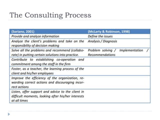 The Consulting Process
 