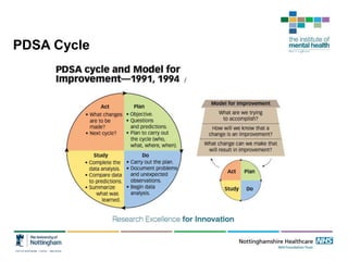 PDSA Cycle
 