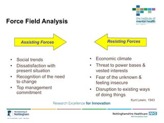 Force Field Analysis
Assisting Forces Resisting Forces
• Social trends
• Dissatisfaction with
present situation
• Recognition of the need
to change
• Top management
commitment
• Economic climate
• Threat to power bases &
vested interests
• Fear of the unknown &
feeling insecure
• Disruption to existing ways
of doing things
Kurt Lewin, 1943
 