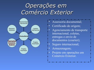 Operações em  Comércio Exterior Assessoria documental; Certificado de origem; Agenciamento de transporte internacional, coletas, entregas e envio de documentos (courier); Seguro internacional; Armazenagem; Projeto em operações em Comércio Exterior.  Representação Internacional Logística Internacional Projetos Exportação Projetos Importação Operações Comercio  Exterior Despacho  Aduaneiro Consultoria 