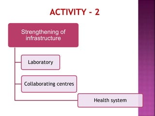 Strengthening of
infrastructure
Laboratory
Collaborating centres
Health system
 