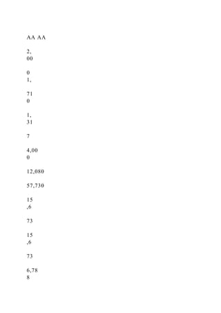 AA AA
2,
00
0
1,
71
0
1,
31
7
4,00
0
12,080
57,730
15
,6
73
15
,6
73
6,78
8
 