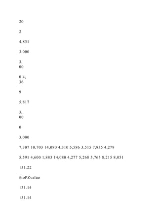 20
2
4,831
3,000
3,
00
0 4,
36
9
5,817
3,
00
0
3,000
7,307 10,703 14,080 4,310 5,586 3,515 7,935 4,279
5,591 4,600 1,883 14,080 4,277 5,268 5,765 8,215 8,051
131.22
#toPZvalue
131.14
131.14
 
