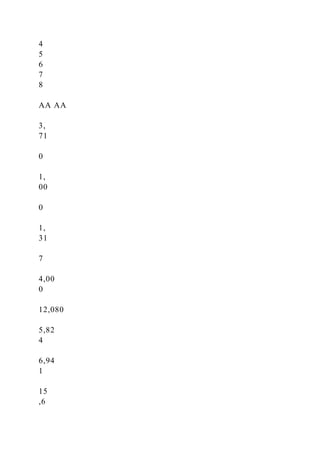 4
5
6
7
8
AA AA
3,
71
0
1,
00
0
1,
31
7
4,00
0
12,080
5,82
4
6,94
1
15
,6
 