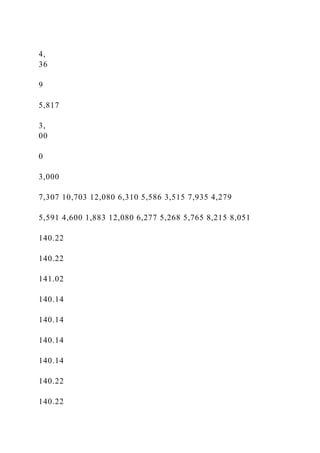 4,
36
9
5,817
3,
00
0
3,000
7,307 10,703 12,080 6,310 5,586 3,515 7,935 4,279
5,591 4,600 1,883 12,080 6,277 5,268 5,765 8,215 8,051
140.22
140.22
141.02
140.14
140.14
140.14
140.14
140.22
140.22
 