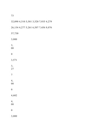 73
32,090 4,310 5,581 3,520 7,935 4,279
26,154 4,277 5,261 6,507 7,456 8,076
57,730
3,000
3,
00
0
3,571
3,
27
7
4,
00
0
4,602
4,
00
0
3,000
 