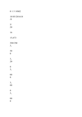 0 1 5 10M2
18/05/201618
/0
5/
20
16
15,673
3M13M
3,
50
0
3,
20
0
3,
00
0
3,
00
0
3,
00
0
 