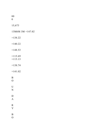 00
0
15,673
13M6M 3M +147.02
+138.22
+140.22
+148.53
+115.69
+115.13
+138.74
+141.02
B
O
U
N
D
A
R
Y
B
O
 