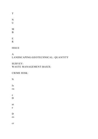 T
N
U
M
B
E
R
ISSUE
A
LANDSCAPING:GEOTECHNICAL: QUANTITY
SURVEY:
WASTE MANAGEMENT:BASIX:
CRIME RISK:
N
Is
su
e
D
at
e
D
es
cr
 