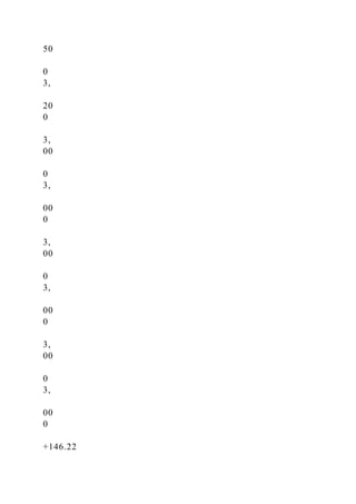 50
0
3,
20
0
3,
00
0
3,
00
0
3,
00
0
3,
00
0
3,
00
0
3,
00
0
+146.22
 