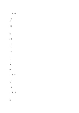 115.56
12
5.
55
11
8.
30
11
8.
76
1
2
1
.6
0
118.21
11
8.
14
118.18
11
6.
 
