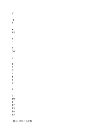 Y
1
6
x
18
8
=
3,
00
0
1
2
3
4
5
6
7
8
9
10
11
12
13
14
15
16 x 188 = 3,000
 