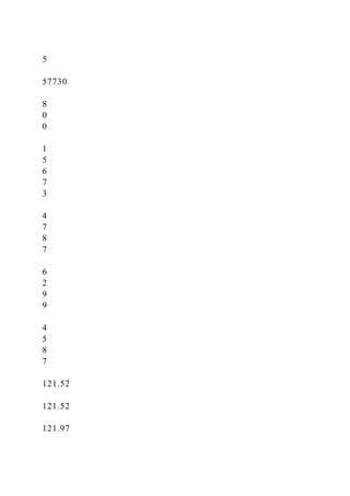 5
57730
8
0
0
1
5
6
7
3
4
7
8
7
6
2
9
9
4
5
8
7
121.52
121.52
121.97
 