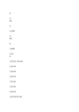 0
5,
00
2
3,290
3,
00
0
3,000
5,22
8
125.02 124.94
124.94
124.94
125.02
125.02
125.02
125.02
125.02125.02
 
