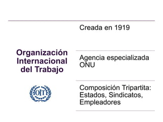 Organización
Internacional
del Trabajo
Creada en 1919
Agencia especializada
ONU
Composición Tripartita:
Estados, Sindicatos,
Empleadores
 