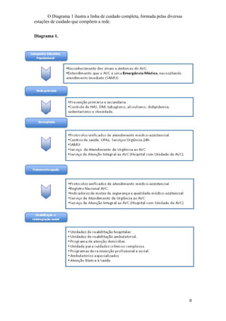 O Diagrama 1 ilustra a linha de cuidado completa, formada pelas diversas
estações de cuidado que compõem a rede.


Diagrama 1.
 