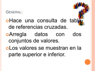 General:Hace una consulta de tabla de referencias cruzadas.Arregla datos con dos conjuntos de valores.Los valores se muestran en la parte superior e inferior.