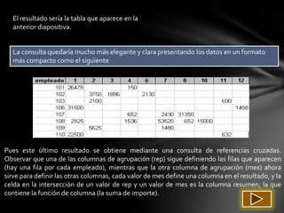 El resultado sería la tabla que aparece en la
  anterior diapositiva.


  La consulta quedaría mucho más elegante y clara presentando los datos en un formato
  más compacto como el siguiente




Pues este último resultado se obtiene mediante una consulta de referencias cruzadas.
Observar que una de las columnas de agrupación (rep) sigue definiendo las filas que aparecen
(hay una fila por cada empleado), mientras que la otra columna de agrupación (mes) ahora
sirve para definir las otras columnas, cada valor de mes define una columna en el resultado, y la
celda en la intersección de un valor de rep y un valor de mes es la columna resumen, la que
contiene la función de columna (la suma de importe).
 
