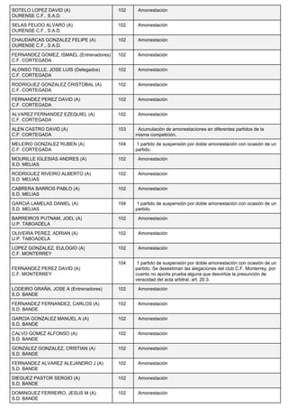 SOTELO LOPEZ DAVID (A) 
OURENSE C.F., S.A.D. 
102 Amonestación 
SELAS FEIJOO ALVARO (A) 
OURENSE C.F., S.A.D. 
102 Amonestación 
CHAUDARCAS GONZALEZ FELIPE (A) 
OURENSE C.F., S.A.D. 
102 Amonestación 
FERNANDEZ GOMEZ, ISMAEL (Entrenadores) 
C.F. CORTEGADA 
102 Amonestación 
ALONSO TELLE, JOSE LUIS (Delegados) 
C.F. CORTEGADA 
102 Amonestación 
RODRIGUEZ GONZALEZ CRISTOBAL (A) 
C.F. CORTEGADA 
102 Amonestación 
FERNANDEZ PEREZ DAVID (A) 
C.F. CORTEGADA 
102 Amonestación 
ALVAREZ FERNANDEZ EZEQUIEL (A) 
C.F. CORTEGADA 
102 Amonestación 
ALEN CASTRO DAVID (A) 
C.F. CORTEGADA 
103 Acumulación de amonestaciones en diferentes partidos de la 
misma competición. 
MELEIRO GONZALEZ RUBEN (A) 
C.F. CORTEGADA 
104 1 partido de suspensión por doble amonestación con ocasión de un 
partido. 
MOURILLE IGLESIAS ANDRES (A) 
S.D. MELIAS 
102 Amonestación 
RODRIGUEZ RIVEIRO ALBERTO (A) 
S.D. MELIAS 
102 Amonestación 
CABRERA BARROS PABLO (A) 
S.D. MELIAS 
102 Amonestación 
GARCIA LAMELAS DANIEL (A) 
S.D. MELIAS 
104 1 partido de suspensión por doble amonestación con ocasión de un 
partido. 
BARREIROS PUTNAM, JOEL (A) 
U.P. TABOADELA 
102 Amonestación 
OLIVEIRA PEREZ, ADRIAN (A) 
U.P. TABOADELA 
102 Amonestación 
LOPEZ GONZALEZ, EULOGIO (A) 
C.F. MONTERREY 
102 Amonestación 
FERNANDEZ PEREZ DAVID (A) 
C.F. MONTERREY 
104 1 partido de suspensión por doble amonestación con ocasión de un 
partido. Se desestiman las alegaciones del club C.F. Monterrey, por 
cuanto no aporta prueba alguna que desvirtúe la presunción de 
veracidad del acta arbitral, art. 20.3. 
LODEIRO GRAÑA, JOSE A (Entrenadores) 
S.D. BANDE 
102 Amonestación 
FERNANDEZ FERNANDEZ, CARLOS (A) 
S.D. BANDE 
102 Amonestación 
GARCIA GONZALEZ MANUEL A (A) 
S.D. BANDE 
102 Amonestación 
CALVO GOMEZ ALFONSO (A) 
S.D. BANDE 
102 Amonestación 
GONZALEZ GONZALEZ, CRISTIAN (A) 
S.D. BANDE 
102 Amonestación 
FERNANDEZ ALVAREZ ALEJANDRO J (A) 
S.D. BANDE 
102 Amonestación 
DIEGUEZ PASTOR SERGIO (A) 
S.D. BANDE 
102 Amonestación 
DOMINGUEZ FERREIRO, JESUS M (A) 
S.D. BANDE 
102 Amonestación 
 