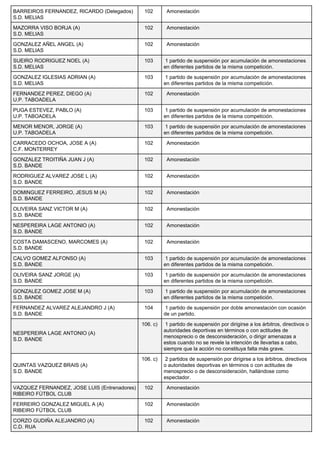 BARREIROS FERNANDEZ, RICARDO (Delegados)
S.D. MELIAS
102 Amonestación
MAZORRA VISO BORJA (A)
S.D. MELIAS
102 Amonestación
GONZALEZ AÑEL ANGEL (A)
S.D. MELIAS
102 Amonestación
SUEIRO RODRIGUEZ NOEL (A)
S.D. MELIAS
103 1 partido de suspensión por acumulación de amonestaciones
en diferentes partidos de la misma competición.
GONZALEZ IGLESIAS ADRIAN (A)
S.D. MELIAS
103 1 partido de suspensión por acumulación de amonestaciones
en diferentes partidos de la misma competición.
FERNANDEZ PEREZ, DIEGO (A)
U.P. TABOADELA
102 Amonestación
PUGA ESTEVEZ, PABLO (A)
U.P. TABOADELA
103 1 partido de suspensión por acumulación de amonestaciones
en diferentes partidos de la misma competición.
MENOR MENOR, JORGE (A)
U.P. TABOADELA
103 1 partido de suspensión por acumulación de amonestaciones
en diferentes partidos de la misma competición.
CARRACEDO OCHOA, JOSE A (A)
C.F. MONTERREY
102 Amonestación
GONZALEZ TROITIÑA JUAN J (A)
S.D. BANDE
102 Amonestación
RODRIGUEZ ALVAREZ JOSE L (A)
S.D. BANDE
102 Amonestación
DOMINGUEZ FERREIRO, JESUS M (A)
S.D. BANDE
102 Amonestación
OLIVEIRA SANZ VICTOR M (A)
S.D. BANDE
102 Amonestación
NESPEREIRA LAGE ANTONIO (A)
S.D. BANDE
102 Amonestación
COSTA DAMASCENO, MARCOMES (A)
S.D. BANDE
102 Amonestación
CALVO GOMEZ ALFONSO (A)
S.D. BANDE
103 1 partido de suspensión por acumulación de amonestaciones
en diferentes partidos de la misma competición.
OLIVEIRA SANZ JORGE (A)
S.D. BANDE
103 1 partido de suspensión por acumulación de amonestaciones
en diferentes partidos de la misma competición.
GONZALEZ GOMEZ JOSE M (A)
S.D. BANDE
103 1 partido de suspensión por acumulación de amonestaciones
en diferentes partidos de la misma competición.
FERNANDEZ ALVAREZ ALEJANDRO J (A)
S.D. BANDE
104 1 partido de suspensión por doble amonestación con ocasión
de un partido.
NESPEREIRA LAGE ANTONIO (A)
S.D. BANDE
106. c) 1 partido de suspensión por dirigirse a los árbitros, directivos o
autoridades deportivas en términos o con actitudes de
menosprecio o de desconsideración, o dirigir amenazas a
estos cuando no se revele la intención de llevarlas a cabo,
siempre que la acción no constituya falta más grave.
QUINTAS VAZQUEZ BRAIS (A)
S.D. BANDE
106. c) 2 partidos de suspensión por dirigirse a los árbitros, directivos
o autoridades deportivas en términos o con actitudes de
menosprecio o de desconsideración, hallándose como
espectador.
VAZQUEZ FERNANDEZ, JOSE LUIS (Entrenadores)
RIBEIRO FÚTBOL CLUB
102 Amonestación
FERREIRO GONZALEZ MIGUEL A (A)
RIBEIRO FÚTBOL CLUB
102 Amonestación
CORZO GUDIÑA ALEJANDRO (A)
C.D. RUA
102 Amonestación
 