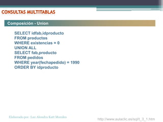Composición - Union

   SELECT idfab,idproducto
   FROM productos
   WHERE existencias = 0
   UNION ALL
   SELECT fab,producto
   FROM pedidos
   WHERE year(fechapedido) = 1990
   ORDER BY idproducto




Elaborado por :Luz Alondra Katt Morales
                                          http://www.aulaclic.es/sql/t_3_1.htm
 