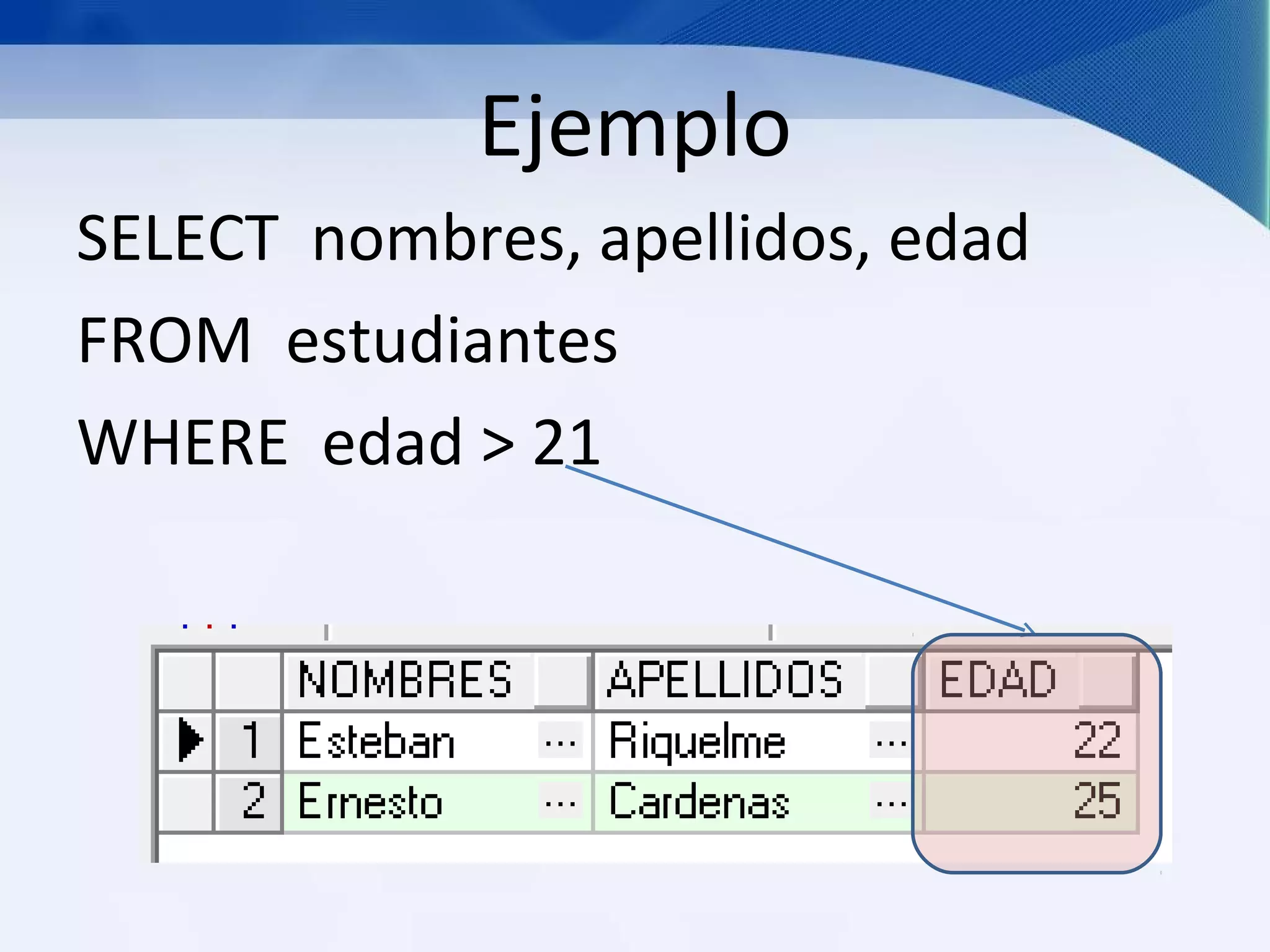 Ejemplo
SELECT nombres, apellidos, edad
FROM estudiantes
WHERE edad > 21
 