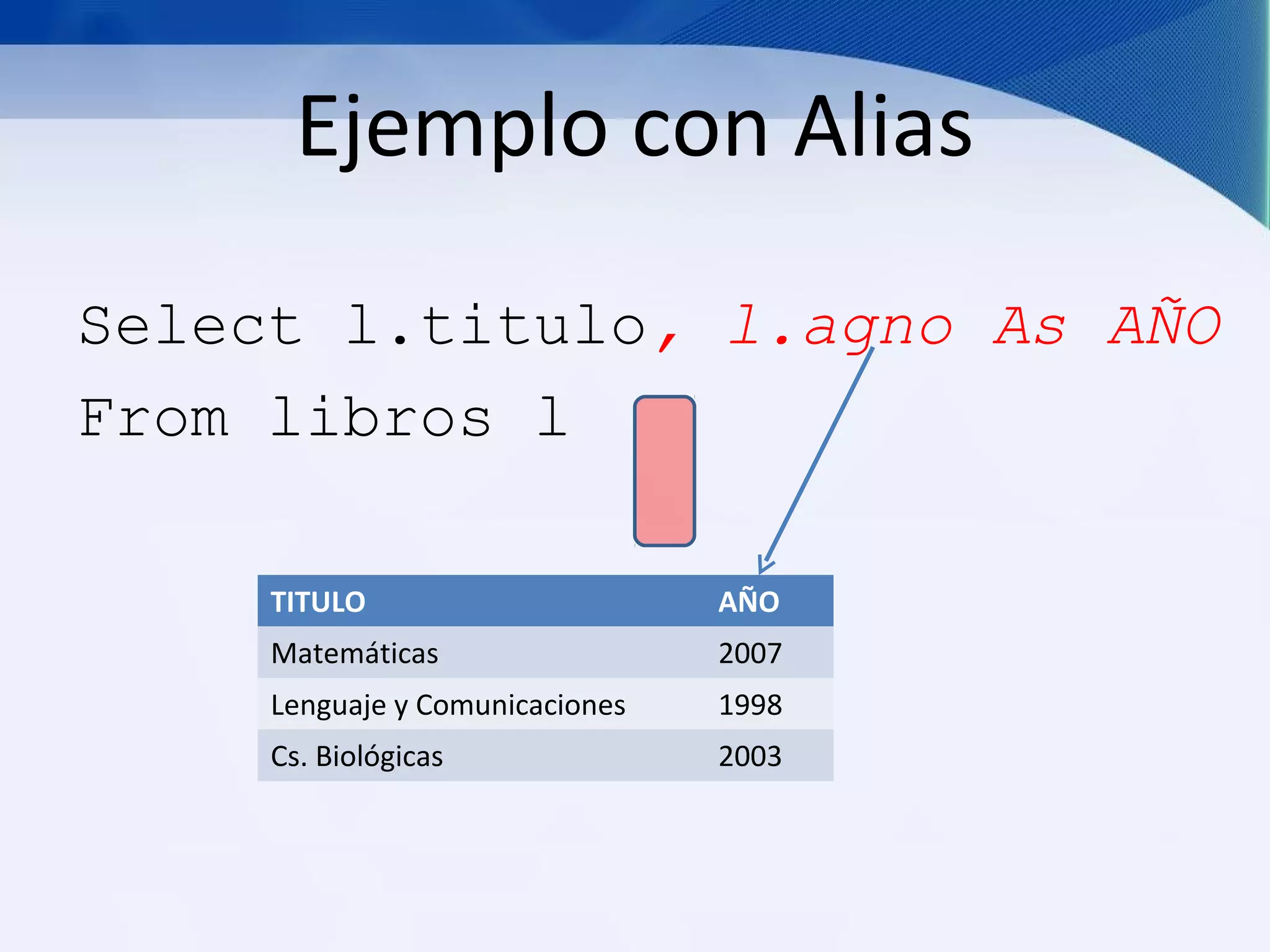 Ejemplo con Alias
Select l.titulo, l.agno As AÑO
From libros l

     TITULO                      AÑO
     Matemáticas                 2007
     Lenguaje y Comunicaciones   1998
     Cs. Biológicas              2003
 