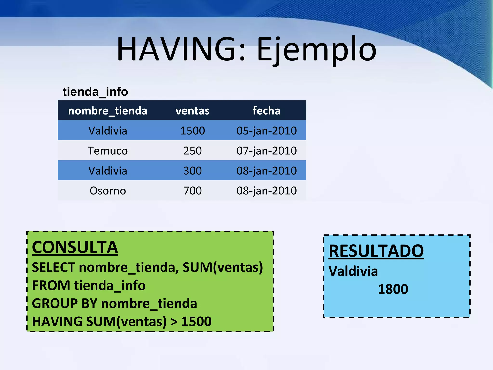 HAVING: Ejemplo
    tienda_info
     nombre_tienda   ventas     fecha
        Valdivia     1500     05-jan-2010
        Temuco        250     07-jan-2010
        Valdivia      300     08-jan-2010
        Osorno        700     08-jan-2010



CONSULTA                                    RESULTADO
SELECT nombre_tienda, SUM(ventas)           Valdivia
FROM tienda_info                                    1800
GROUP BY nombre_tienda
HAVING SUM(ventas) > 1500
 